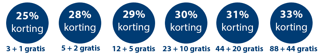 Korting op wijzonol muurverven actie